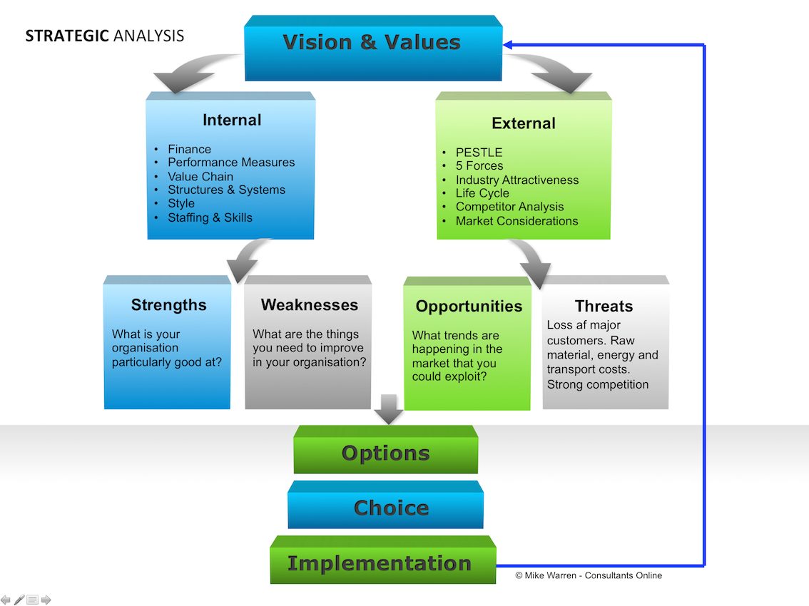 strategic-analysis